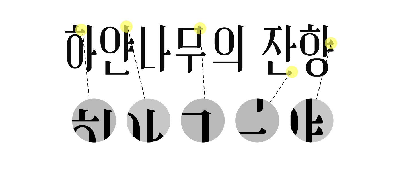 자소와 부리 — 획이 맺히는 자리를 확대해 표시